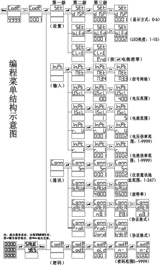 PZ568E-9S4_PZ568E-2S4_PZ568E-3S4(sh)@늱xͼʹփ