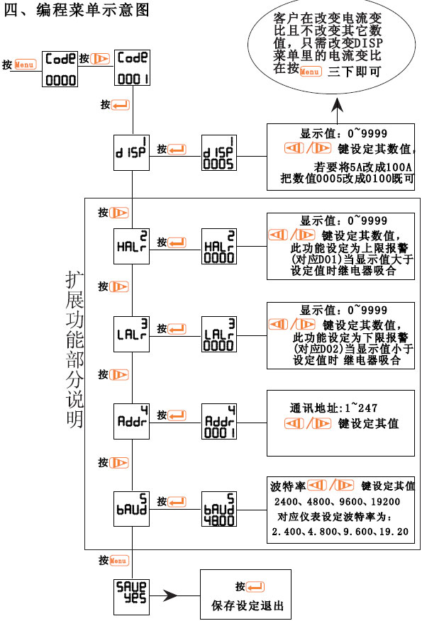 ST472-AIST472-AI3ST472-AV3(sh)@a(chn)Ʒʹփ(c)