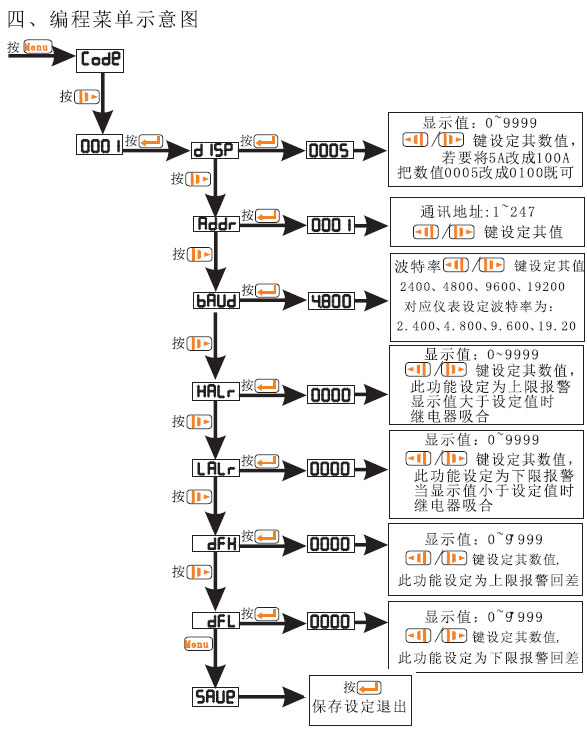 ST472-AIST472-AI3ST472-AV3(sh)@a(chn)Ʒʹփ(c)