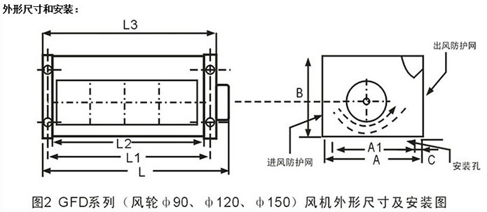 ʽ׃sL(fng)C(j)GFDD470-150/155SֱN(xio)