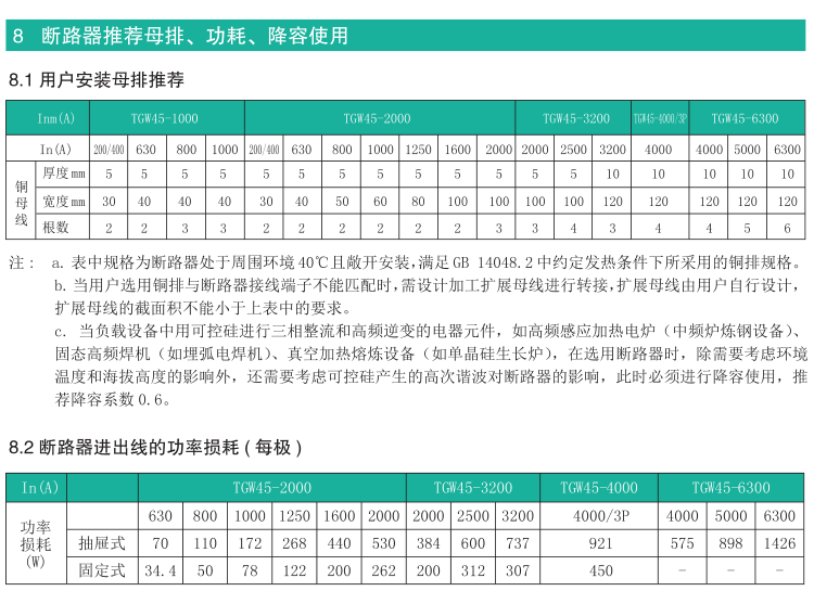 TGW45-1000/3PWNʽ·Ԕf