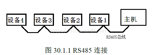 RS485DƬ