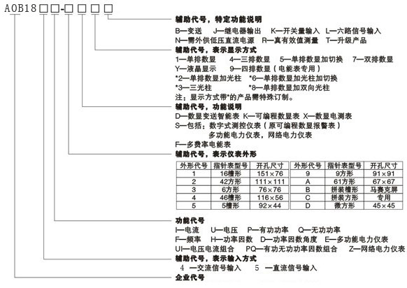 AOB184E-9S4AOB184U-9X1AOB184IxxͲُ