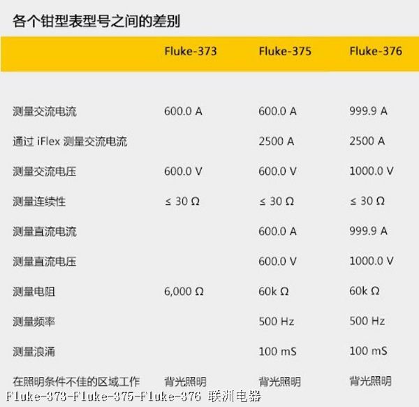 Fluke-373-Fluke-375-Fluke-376