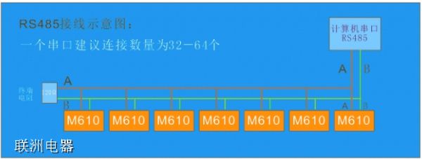 F(xin)(chng)100(g)RS485ӿڵO(sh)䣬BӵλC(j)