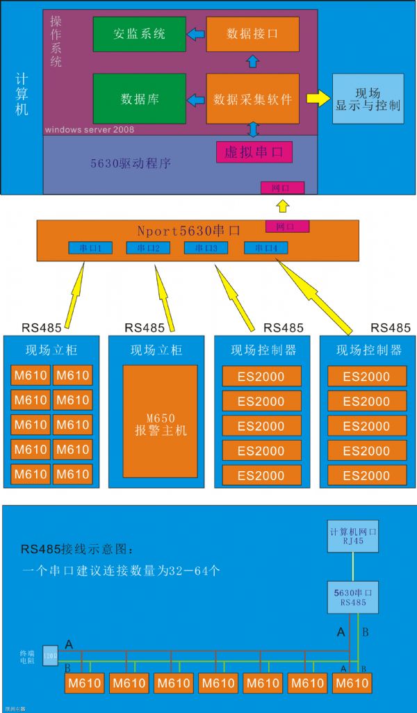 SCADA(sh)(j)ɼcO(jin)ϵy(tng)_l(f)