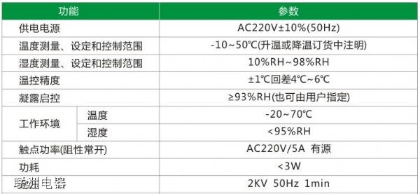 PCM402-1PCM402-2 ؝ȿ