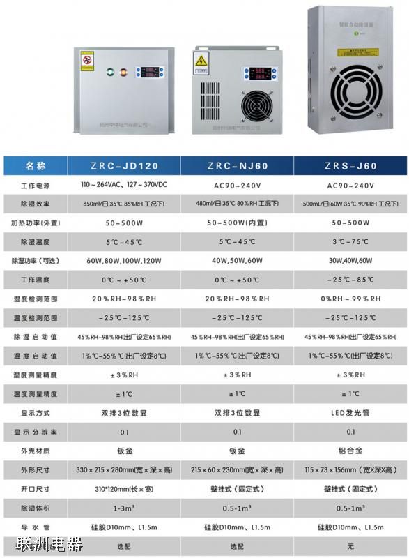 ZRS-E60ZRC-J60ZRC-JD120늿عb3