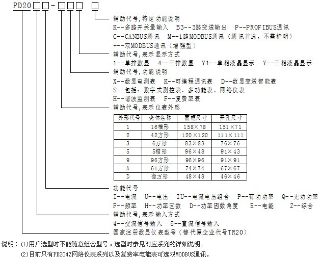 PD204ZPD204Eϵ늜y(c)xxͱ