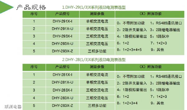 DHY-293X DHY-283X DHY-273XϵҺ늜y(c)