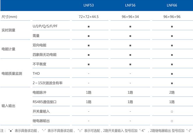 LNF53LNF56LNF66x