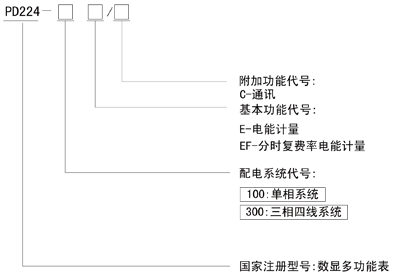 PD224-100EPD224-300E܉ʽbܱ̖