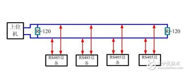 RS485Ҫӎ׸Ҫӆ᣿