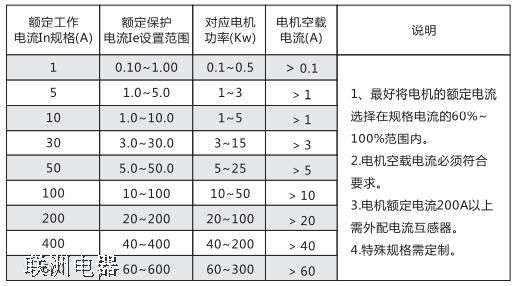 LDBH201LDBH202LDBH203 늄(dng)C(j)o(h)b