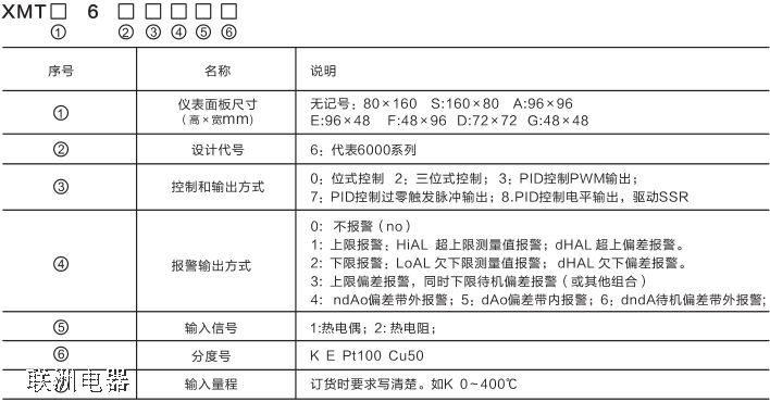 XMTA-6000XMT6000ϵМضȿƃx