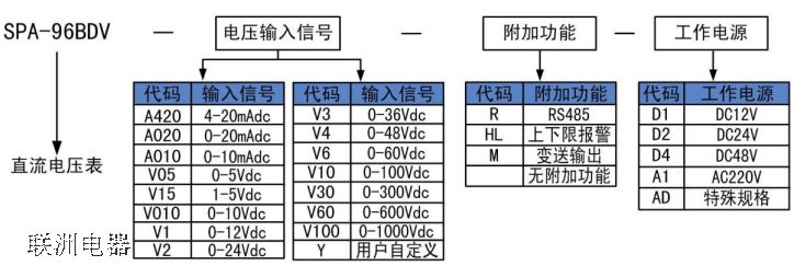 SPA-96BDV-V10-HL ̖(ho)x