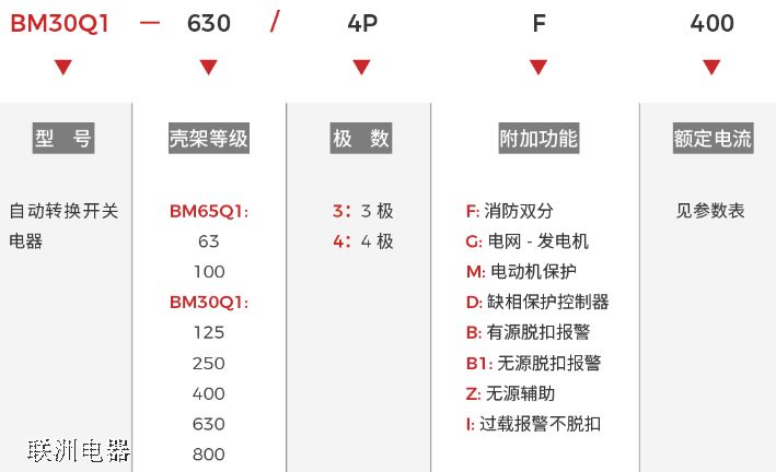 BM65Q1BM30Q1 ϵԄ(dng)D(zhun)Q_P(gun)